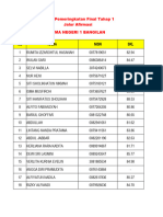 Pembagian Kelas 2023-2024