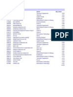 Sensex: Code Name Sector Adj. Factor