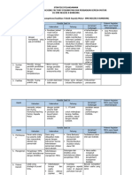 FORM 1 ANALISIS SWOT - Tefa KELOMPOK 12