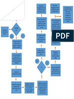 Flujograma PCL