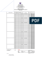 Item Analysis 2021 2022