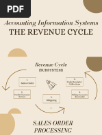 The Revenue Cycle