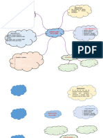 Mapa Mental Computacion en La Nube