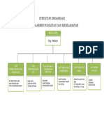 Struktur Organisasi MFK