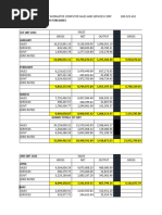 2021 SLSP Vat Remittance