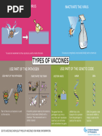 Types of Vaccines