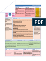 Fiche Etape 4 5 7 Mettre en Place Un Dispositif de Controle Interne