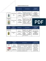 Cuadros de Productos 2022 para Informes.