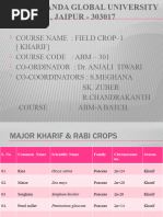 Scientific Names of Rabi & Kharif Crops