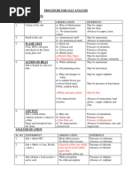 Procedure For Salt Analysis