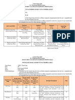 LK 8a, 8b, 8c, 8d, Dan 8e Lokakarya PPG - REVISI