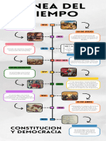 Linea Del Tiempo Constitucion y Democracia - Compressed