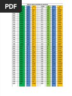 PDF Tabla de Valores Comerciales de Capacitores - Compress