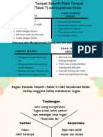 Kegiatan Tampak Seperti-Keyakinan Kelas