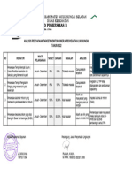 Analisis Capaian Ikp Kesling 2022