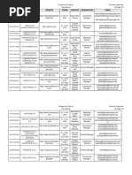 29 - List of Peruvian Importers