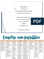 Cuadro Comparativo