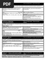 Cartes Médicaments AEMT