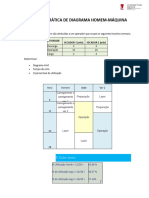 Solução de Prática de Diagrama de Máquina Homem