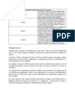 Cuadro de Los Antecedentes Del Descubrimiento de América