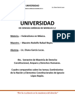 Cuadro Comparativo de Sentimientos de La Nacion y Elementos Constitucionales