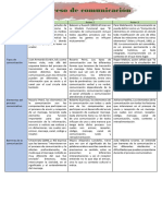 Proceso de Comunicacion-Cuadro