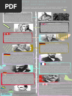 Infografia Linea Del Tiempo Epistemología