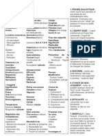 Aide-Mémoire DBT