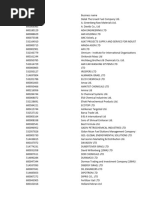 Chemical Companies Israel