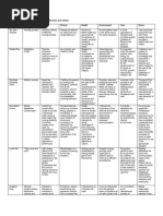 Chart of Nursing Theories and Models