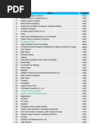 OSU List