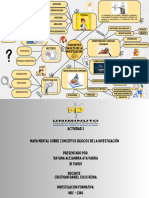 Mapa Mental Conceptos Básicos de La Investigación