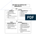 Análise SWOT Do Serviço de Emergência