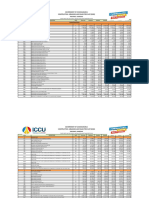 Iccu Price List 2022