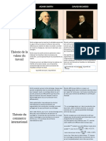 Tableau Comparatif Adam Smith Et David Ricardo