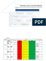 Telefónica Case in Czechia