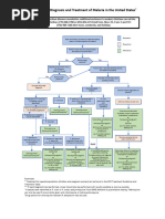 Malaria Managment Algorithm 202208