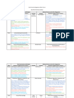 NCRAF Syllabus 02may2021