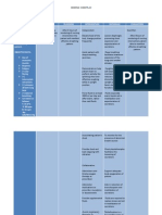 Ineffective Airway Clearance: Nursing Care Plan