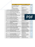 Semi Anual Fisica y Quimica - Resultados