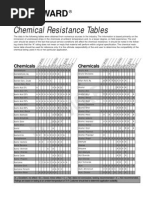 Chem Compat Chart - Hayward