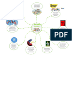 Tarea Eje 1 Mapa Mental