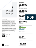 PVH Q1 2023 Earnings