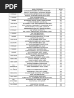 Jadual Tugasan Nilam