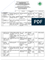 Evaluasi Dan TL Program Ppi