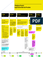 TRP Roadmap External-Service-Providers WIL