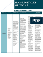 Cuadro Comparativo Mercados Digitales. G