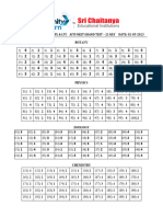 SR Elite, Aiims S60, MPL & LTC Aits Grand Test - 21 Paper Key (02-05-2023)