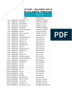 Data Sudah Regis KTA PGRI Wiwirano