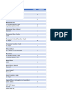 MEP Model Report